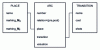 Figure 11 - SQL tables storing the model