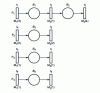 Figure 3 - Manufacturing routings model