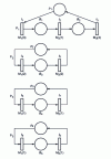 Figure 4 - Manufacturing circuits