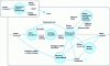 Figure 3 - Emergency department functional analysis