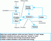 Figure 2 - OPD and corresponding OPL for the abstract system model (level 0)