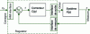 Figure 1 - Control structure with P, I, D effects on error