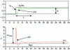 Figure 13 - Closed-loop index response of the zero model