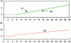 Figure 19 - Closed-loop ramp response with PI2D corrector