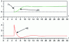 Figure 25 - Closed-loop overshoot limitation (class 1 non-zero system)