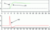 Figure 26 - Closed-loop index response (first-order integrator)