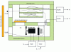 Figure 31 - Dryer construction