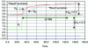 Figure 32 - Experimental index response modeled by a 1 order