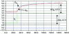 Figure 33 - Experimental index response modeled by order 1 with zero