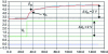 Figure 34 - Experimental and modelled index response using four parameters