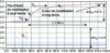 Figure 39 - Experimental and modeled index response without zero