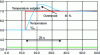 Figure 41 - Experimental index response (non-zero model setting)