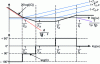 Figure 5 - Bode diagram of the PID corrector with double integration