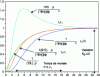 Figure 6 - Index response of the model with a zero