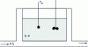 Figure 2 - Thermal process