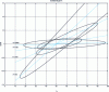 Figure 20 - Isodistances for H = 50, 150, 400, 2000