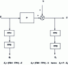 Figure 9 - Parallel filtering. Principle