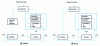 Figure 1 - Supervised adaptive control