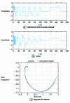 Figure 12 - Adaptive predictive control with data filtering in the presence of measurement noise