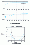 Figure 14 - Adaptive predictive control with data filtering and a first-order estimation model