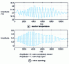 Figure 20 - Relay experience