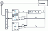 Figure 13 - Variable structure control: switched gain policy