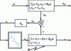 Figure 15 - Diagram of perfect model tracking