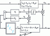 Figure 16 - Approximate model tracking diagram