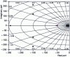 Figure 19 - Ae poles (M, )