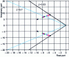 Figure 22 - Ae hubs (M, ): zoom in on dominant modes