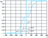 Figure 24 - Non-linearity : 