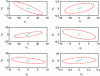 Figure 6 - Stability domains for the looped system without (blue solid line) and with (red dashed line) anti-windup corrector.