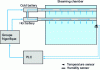 Figure 4 - Schematic representation of the air treatment system in the oven