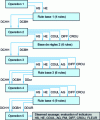 Figure 7 - Input-output variable diagram