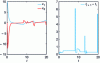 Figure 4 - System status of the example in section
2.4 (left) and intertransmission time (right)