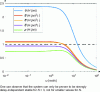 Figure 11 - Comparison of the plots for …