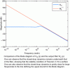 Figure 15 - Simulation results associated with the system in example 17