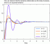 Figure 16 - Step responses of the
closed-loop system (111)-(112) for various values of the delay