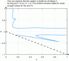 Figure 19 -  Stability boundary for Tyr in the (h, δ)-plane with δ := h˜ – h in the case ã = a