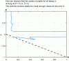 Figure 21 - Stability boundary for Tyr in the (h, δ)-plane with δ := h˜ – h in the case ã = a