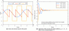 Figure 37 - Observation of the system (175) using the observer (166) with the
matrices (177)