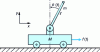 Figure 10 - Inverted pendulum