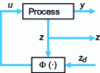 Figure 4 - First control structure