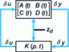 Figure 5 - Linear control