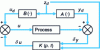 Figure 6 - Second control structure