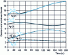 Figure 7 - Tank levels compared with desired levels