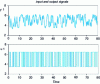 Figure 13 - Time plot of input (bottom) and output (top) measurements of the electric drying system (dryer2.mat)