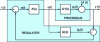 Figure 23 - Control loop block diagram with internal model