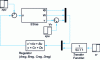 Figure 27 - Diagram for testing the robustness of the control system to various disturbances