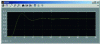 Figure 3 - Oscilloscope trace for the block diagram in figure 2